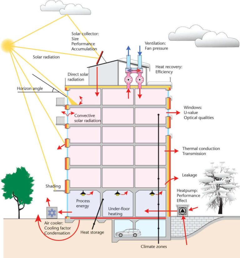 What S The Methodology Behind Bim Energy Software Bim Energy What S The Methodology Behind Bim Energy Software Bim Energy