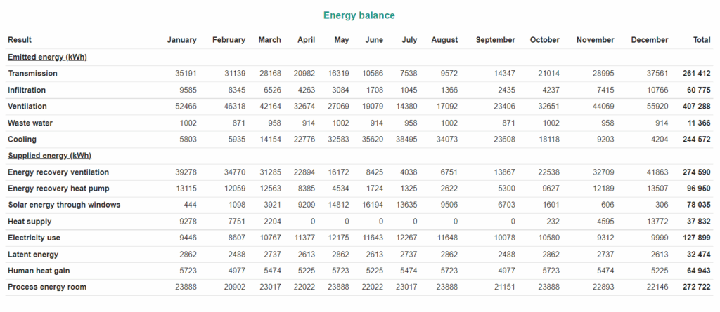 EnergyBalance