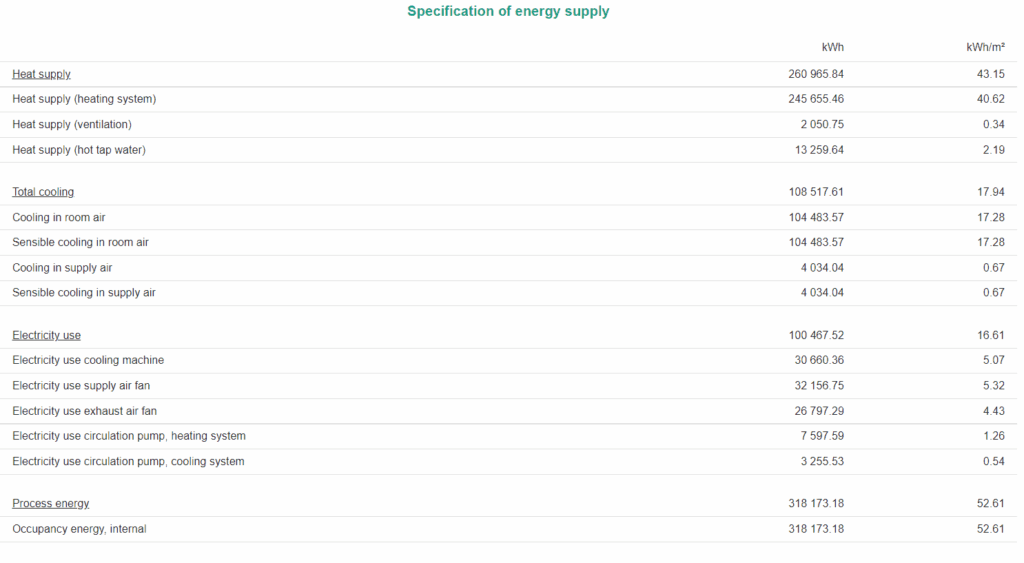Building Energy Performance Audits