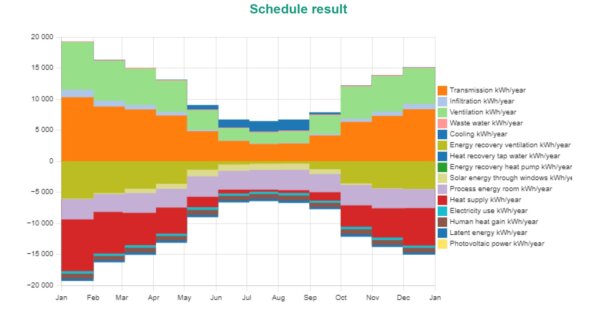 BIM Energy Schedule Result After 2 600x316 1