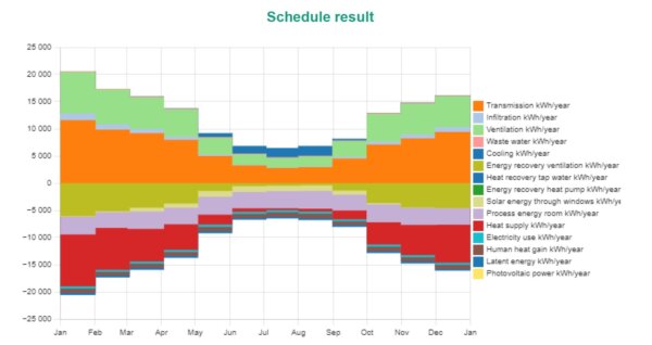 BIM Energy Schedule Result Before 2 600x318 1