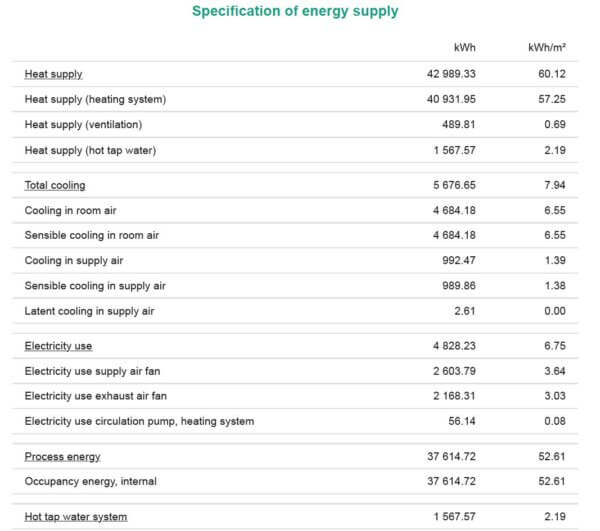 Results After 1 600x531 1