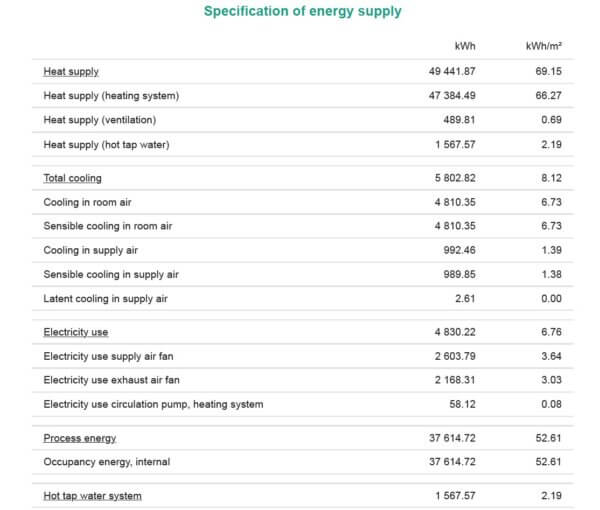 Results Before 1 600x510 1
