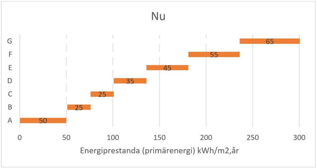 Europaparlamentets förslag