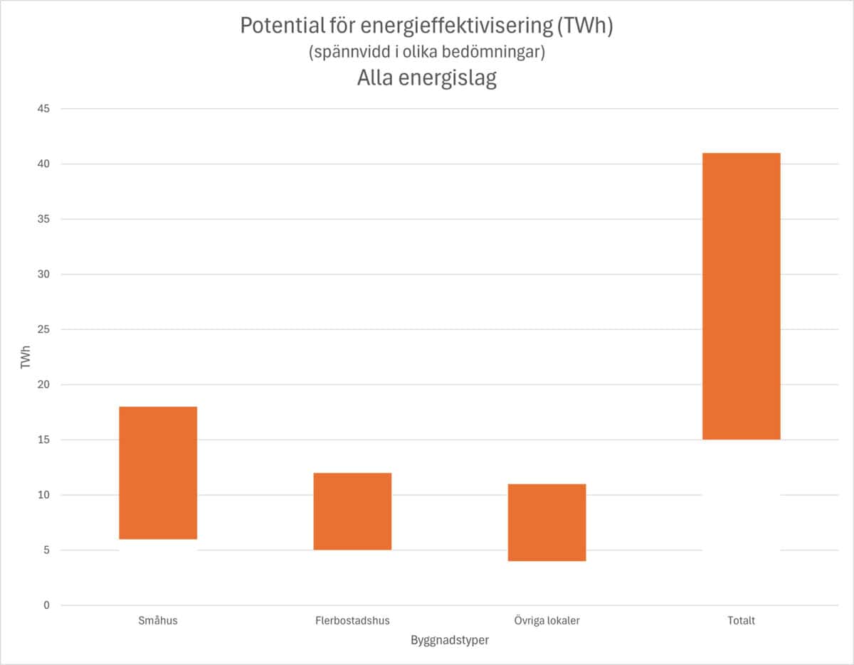 Potential for energieffektivisering 1200x935 1