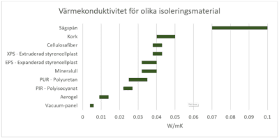 Varmekonduktivitet 400x198 1