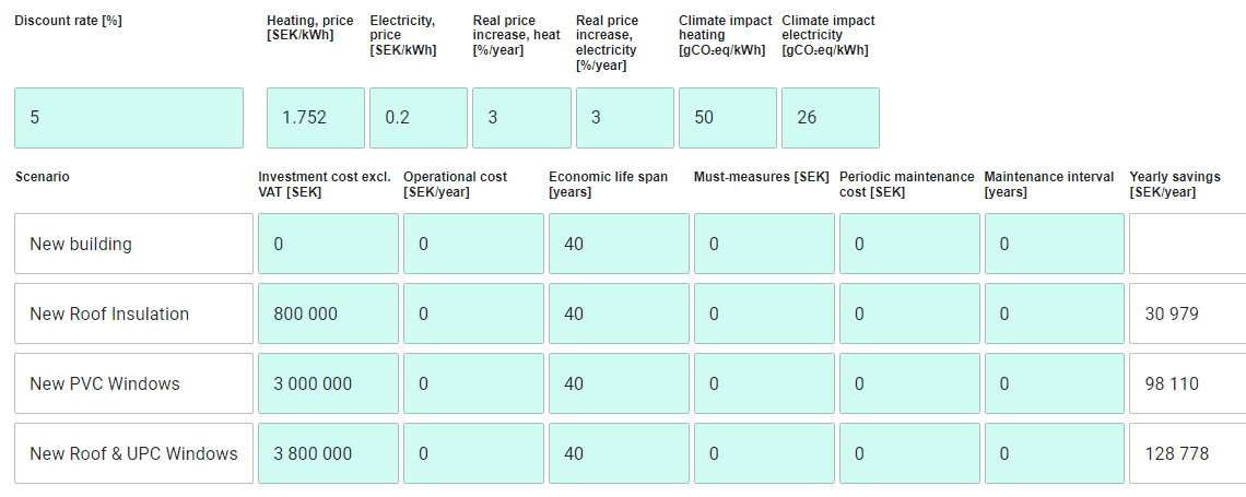 Compare Building Energy Models - Scenarios