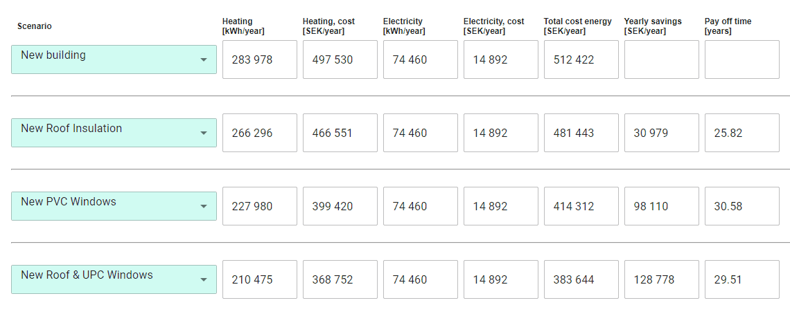 Compare Building Energy Models - Payback Analysis