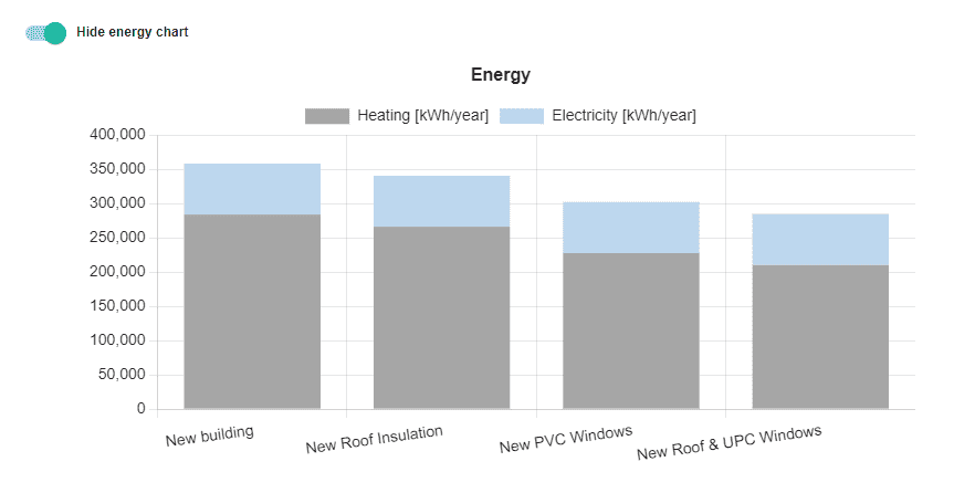 Energy Costs kWh/year