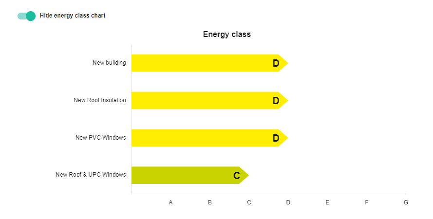 Compare Building Energy Models - Energy Class