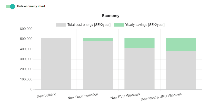 Annual Energy Savings