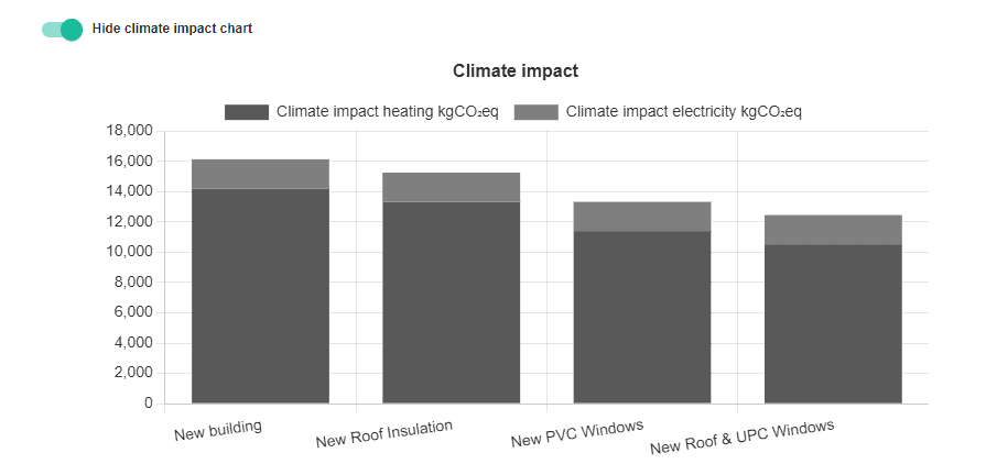 Compare Building Energy Models - Climate Impact