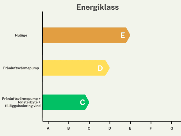 BIM Energy Energiklass SW 600x450 1